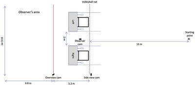 Investigating Indirect and Direct Reputation Formation in Asian Elephants (Elephas maximus)